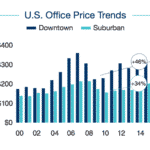 US-OfficePricing-MM